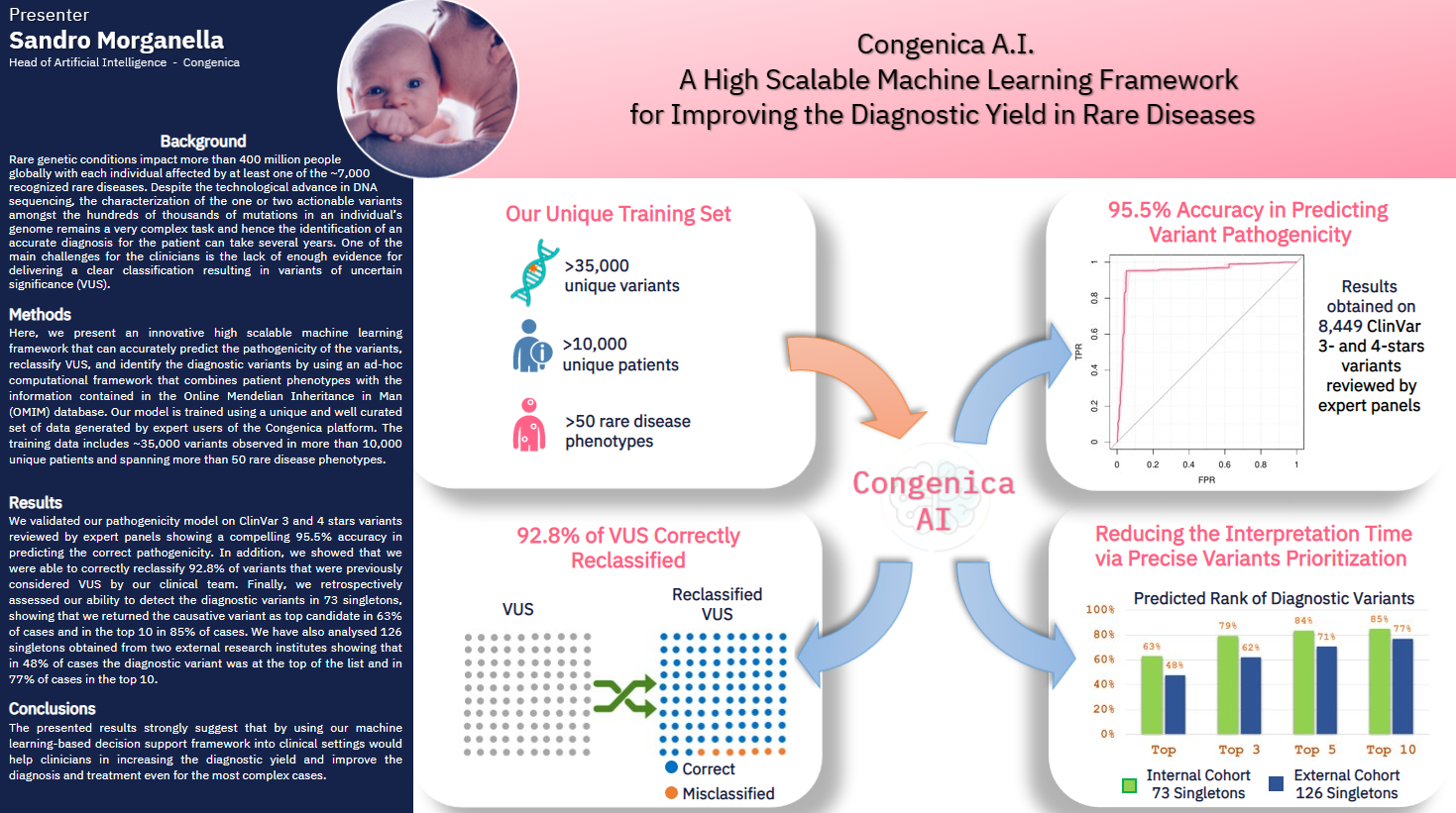 ASHG_SM_AI_poster