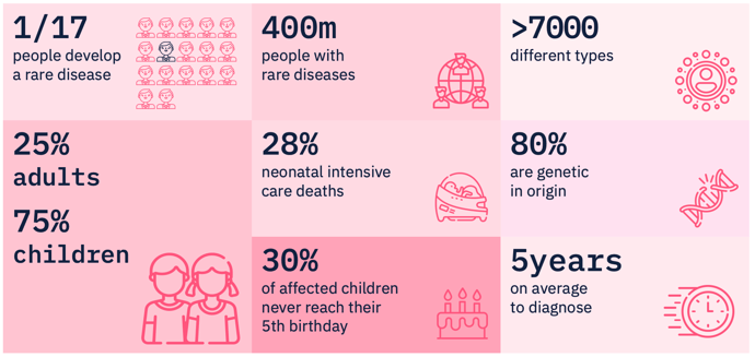 Why a diagnosis is so important for rare disease patients