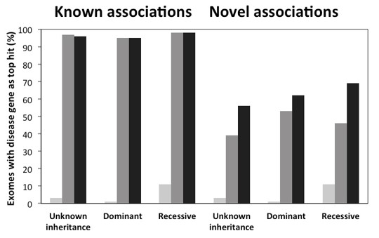 Figure1