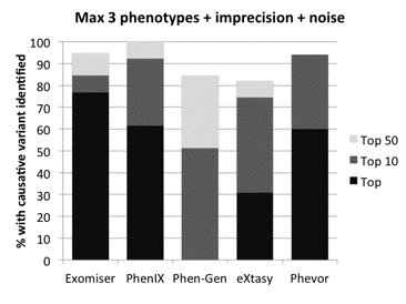 Figure2